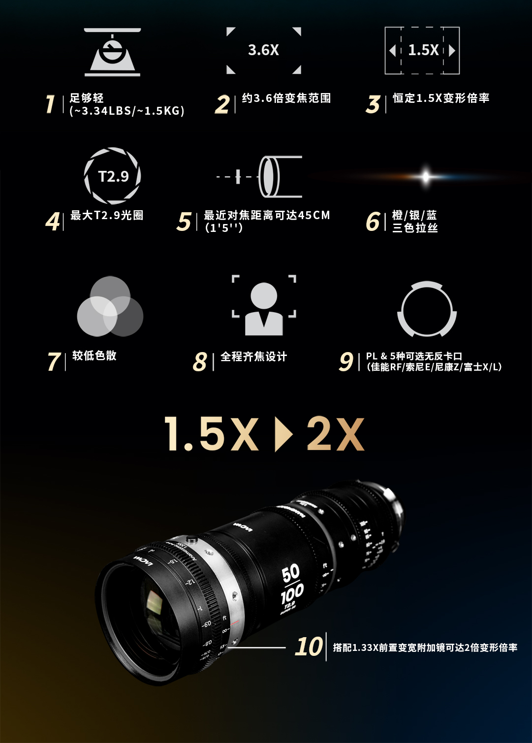 中文详情页首页2Nanomorph Zoom Product Page_Product Highlight.jpg